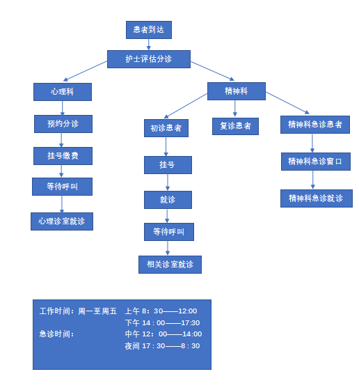 就医指南(图1)